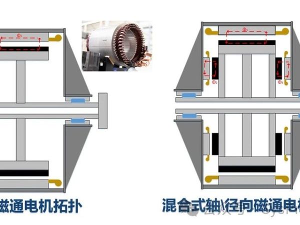Koenigsegg"地表最强"电驱动系统的揭秘 | 混合式轴\\径向磁通电机的探秘(上)
