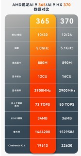 2025年首款全能高性价比迷你主机，零刻SER9 Pro 365震撼发售