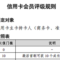 3月1日起农行会员体系重新调整，农行玩法攻略简单总结