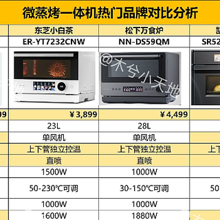 横测6000字长文！微蒸烤一体机怎么选？5大热门微蒸烤一体机对比