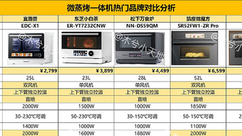 横测6000字长文！微蒸烤一体机怎么选？5大热门微蒸烤一体机对比