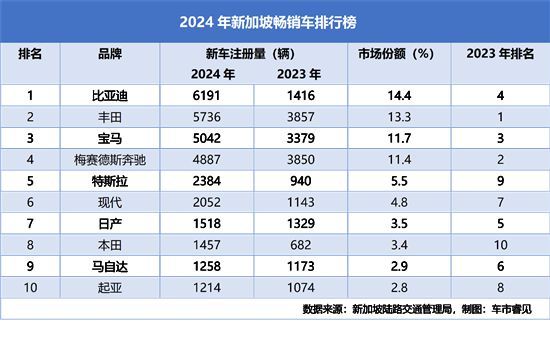 比亚迪新能源车