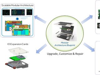 Intel革命：模块化PC让电子垃圾成为过去