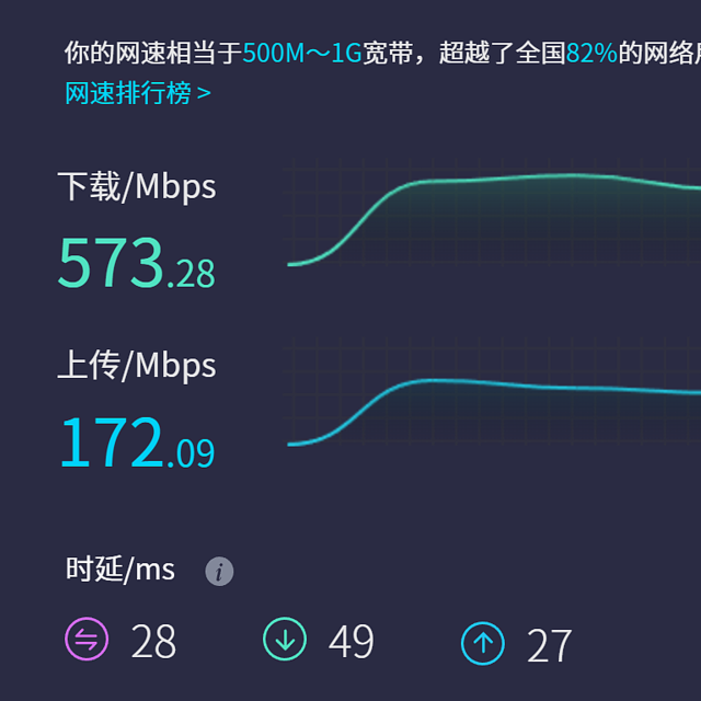 【全步骤教程】利用Openwrt实现双宽带双线叠加负载均衡