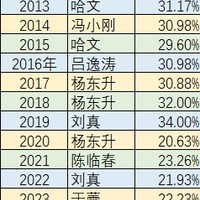 蛇年央视春晚受多网络平台加持，会打破收视记录吗