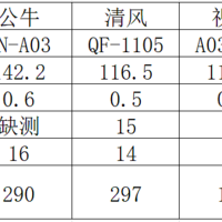 15孔无线插座横评-公牛清风视贝正泰良工