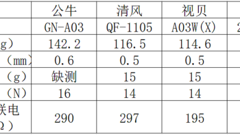 15孔无线插座横评-公牛清风视贝正泰良工