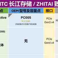 1月27日更新：零售M.2固态硬盘与OEM型号对照表，新增华为、希捷