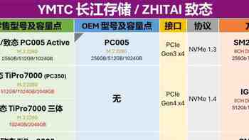 1月27日更新：零售M.2固态硬盘与OEM型号对照表，新增华为、希捷