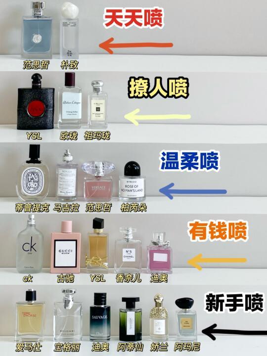 内行人建议！新品女士香水选对不踩雷!