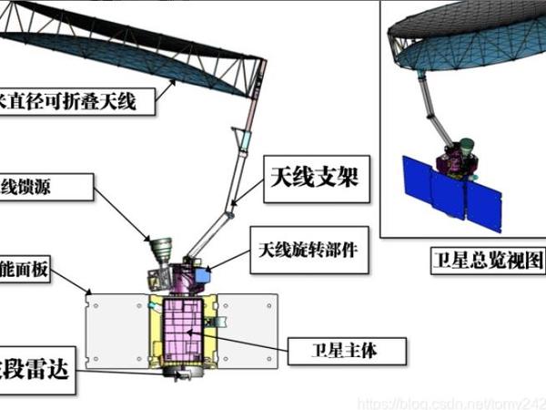 浅析雷达设备的归类