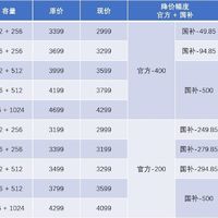 新手机上市即降价，一加、iQOO这是怎么了？