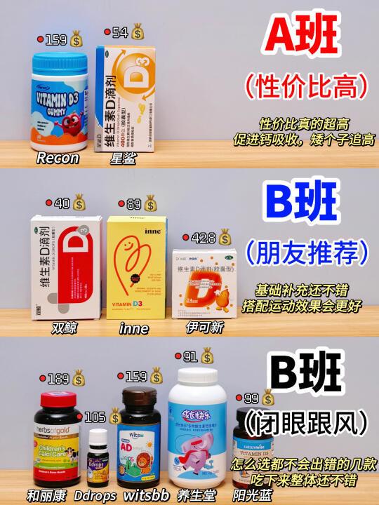 断舍离后，最终留下的儿童维生素d3（必看版