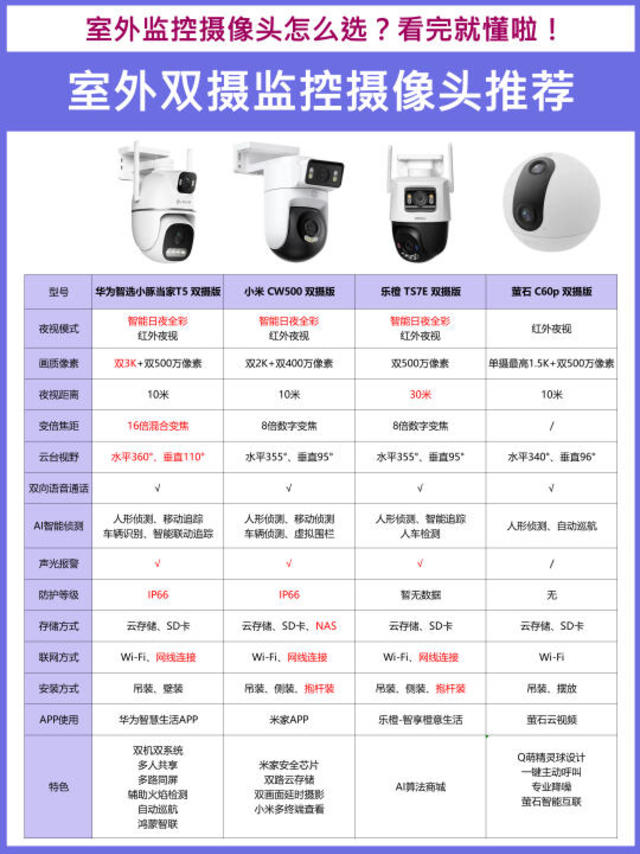 室外双摄监控摄像头怎么选🤔看完不踩雷✅