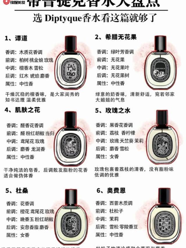 Diptyque香氛图鉴🌿伪体香天花板