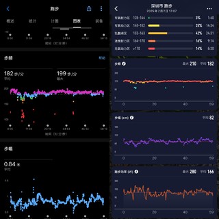 高驰VS佳明实测 | 年初五迎财神跑数据大PK