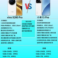 vivo X200 Pro和小米15 Pro该怎么选？