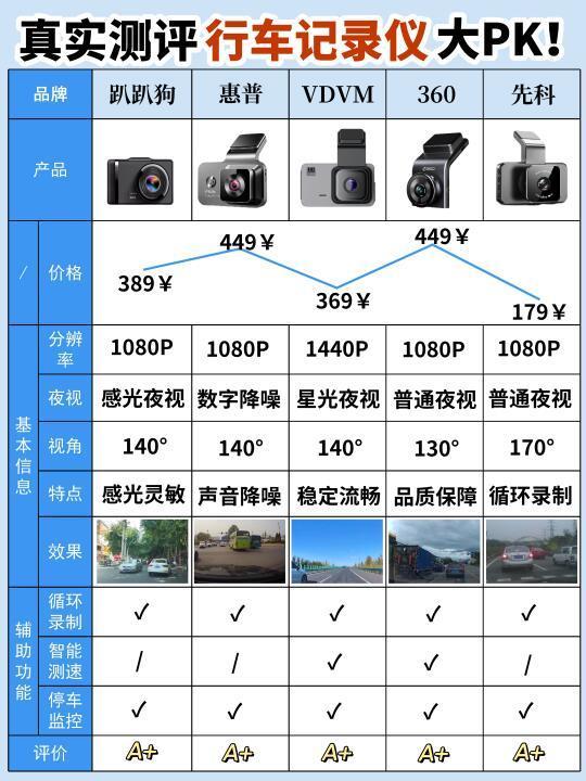 老司机行车记录仪亲测！！保姆级挑选攻略