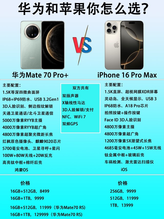 万元预算，华为和iPhone怎么选？