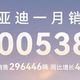 中国销冠 比亚迪 25 年 1 月销售30 万台