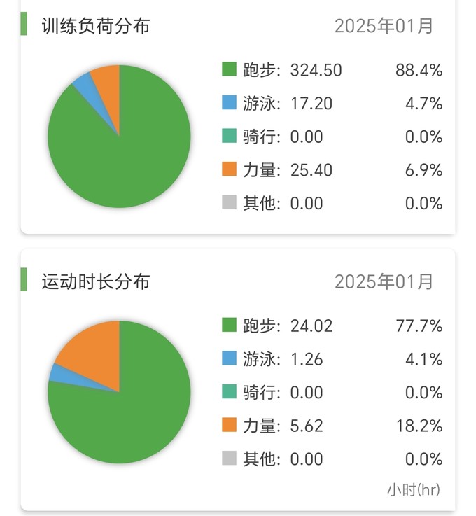 体育项目