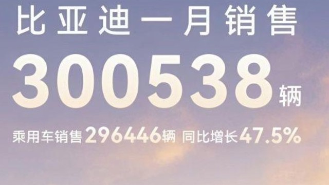 1月销量超30万辆，比亚迪稳坐中国品牌汽车销冠宝座

