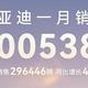 中国销冠 比亚迪25年1 月销售30 万台