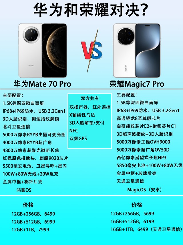 华为Mate70 Pro和荣耀Magic7 Pro该怎么选？