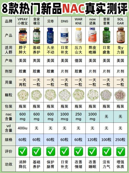 桥本党不走弯路！热门NAC攻略测评分享