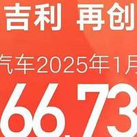 吉利汽车1月销量突破26.6万辆 同比增长约25%