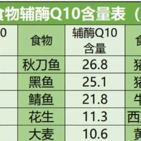 辅酶q10是不是智商税？