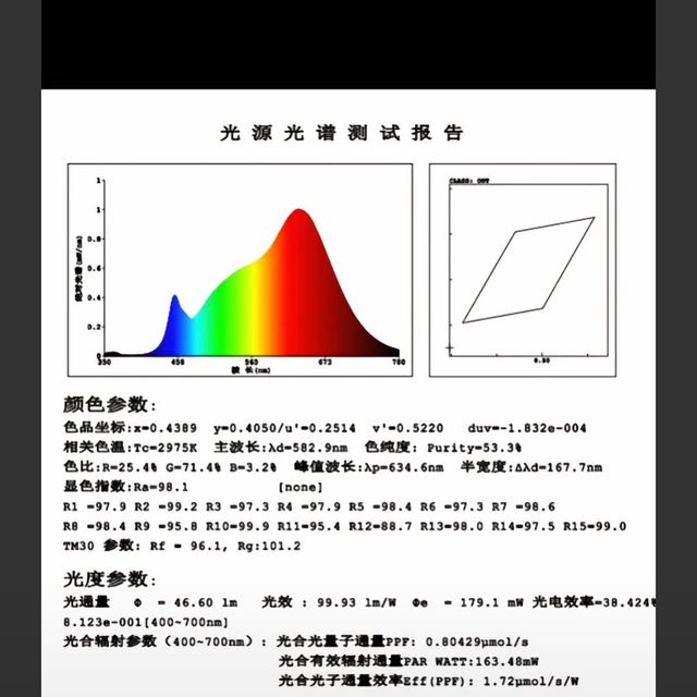 护眼台灯这种实测光谱图就是在坑人