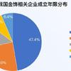 金饰价格涨至872元每克 金饰企业注册量连续两年走高