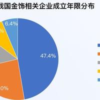 金饰价格涨至872元每克 金饰企业注册量连续两年走高