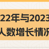 数读家居丨陶卫行业的招聘和离职意愿度大调查→