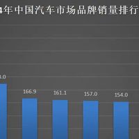 427万辆！比亚迪2024年加冕销量三冠王