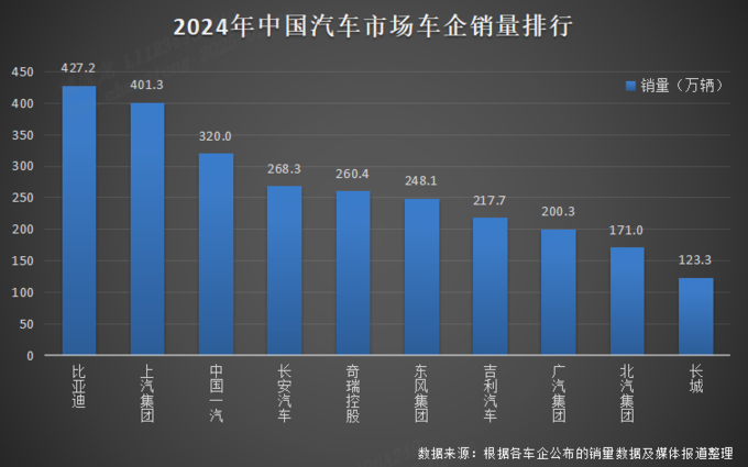 比亚迪新能源车