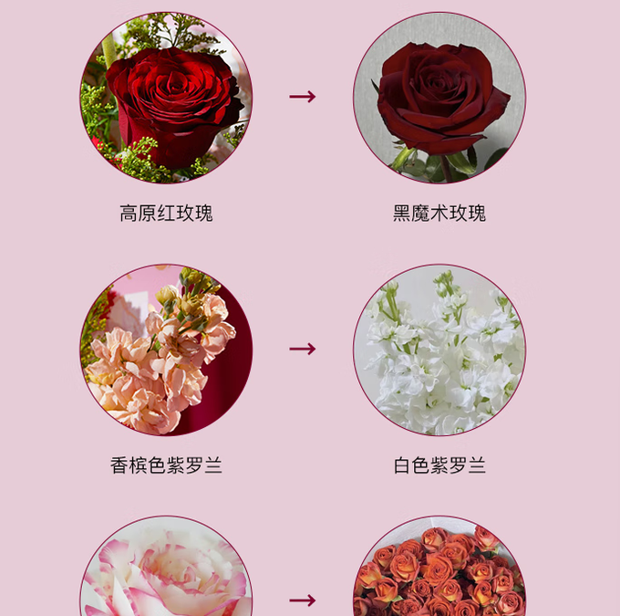 鲜花速递