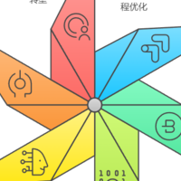 （独家）马斯克“政府效率部”：6个00后如何用AI砍掉2万亿美元？