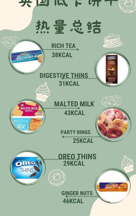 英国留子的自选低卡饼干推荐！
