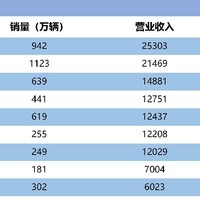 谈负债要谈企业规模和营收