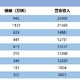 谈负债要谈企业规模和营收