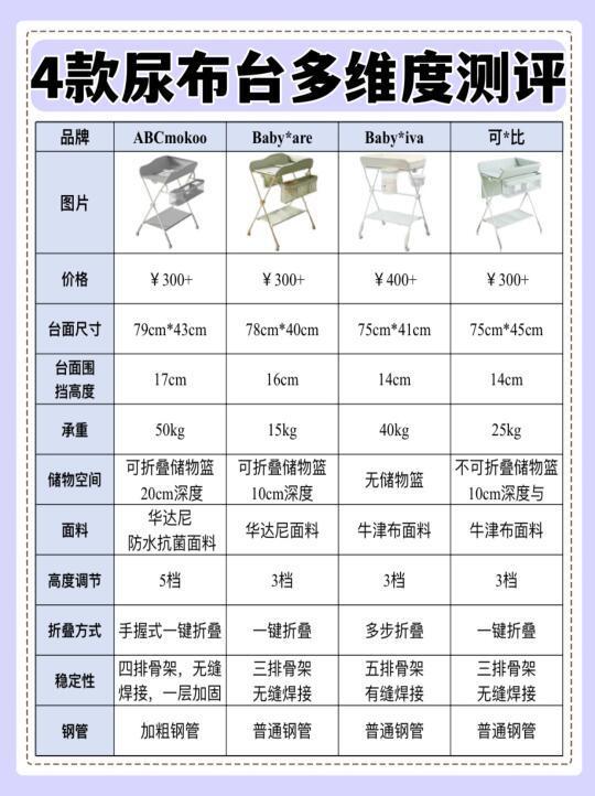 二胎妈妈经验说 尿布台到底是不是智商税？