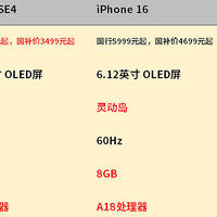 3999元iPhone SE4即将上市！竟然比iPhone15香多了！