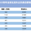 全球头部车企负债究竟有多少？