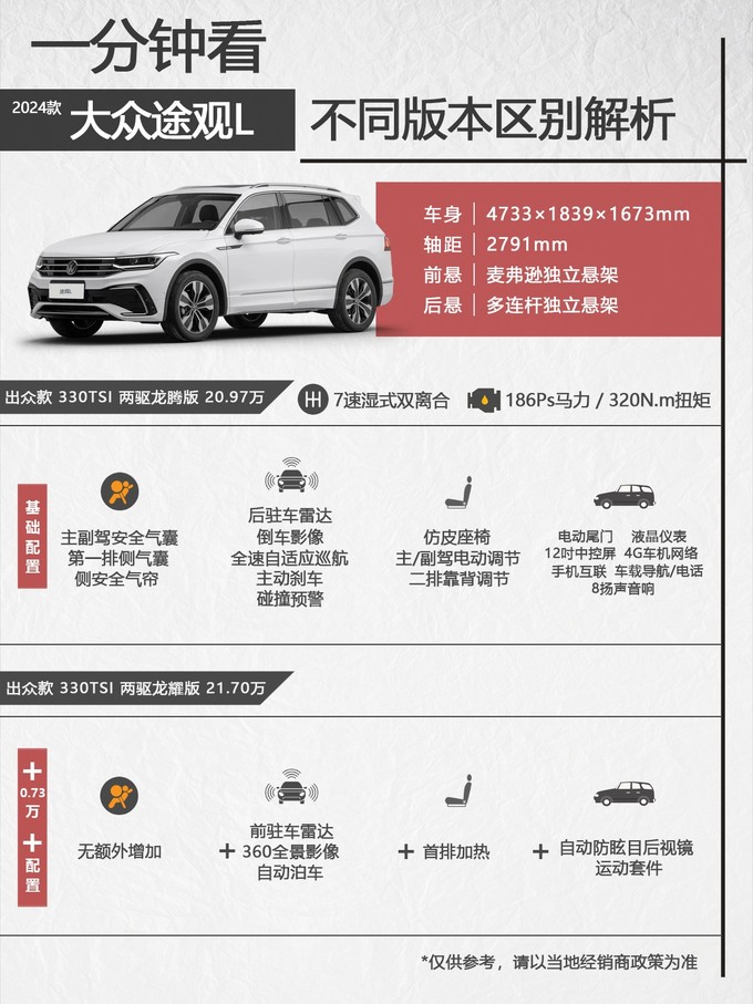 上汽大众紧凑型SUV