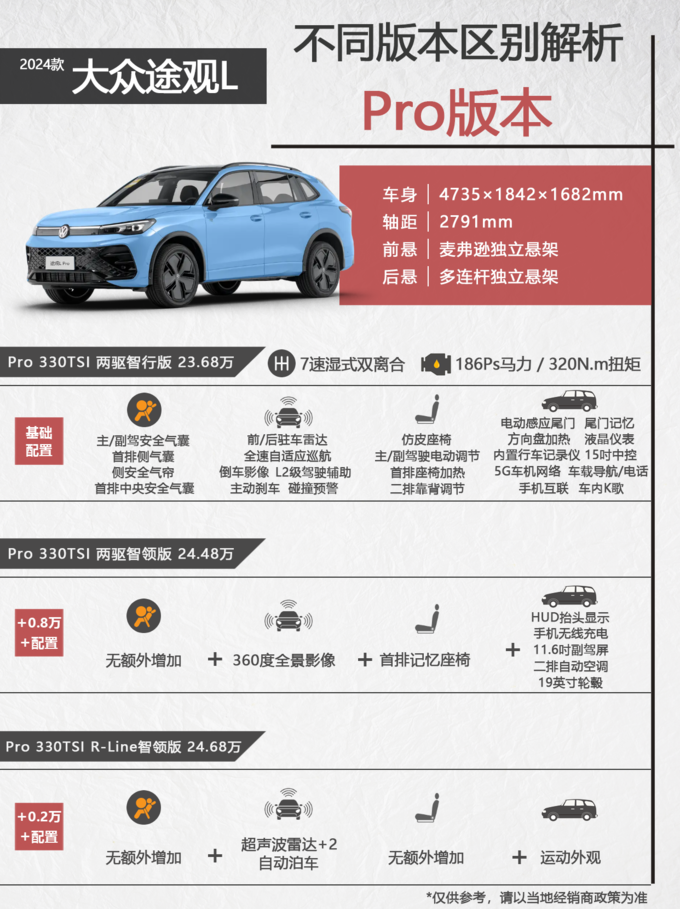 上汽大众紧凑型SUV