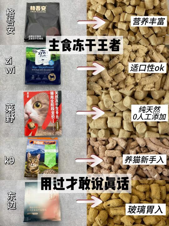 说一说热门猫主食冻干，不谈价格只谈感受！