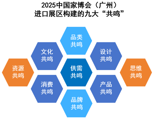 买全球、卖全球！金蛇年家具生意如何稳坐C位？