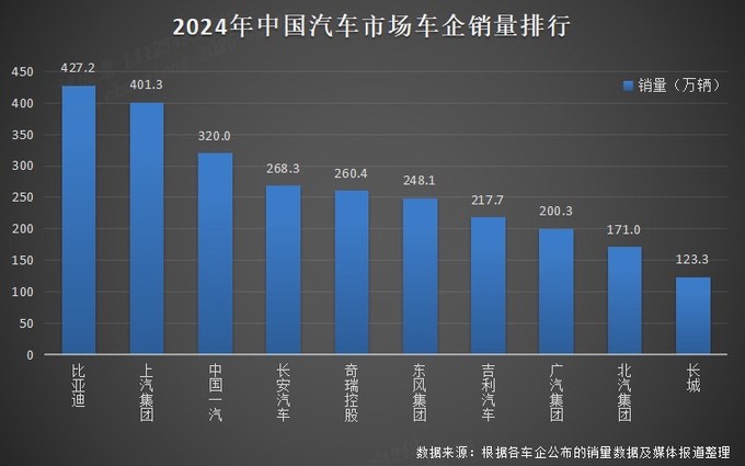 比亚迪新能源车